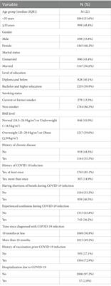 Post-COVID-19 fatigue and health-related quality of life in Saudi Arabia: a population-based study